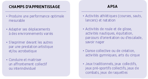 Nouveaux Programmes Un Cycle 2 Redessine Snuipp Fsu Du Gers